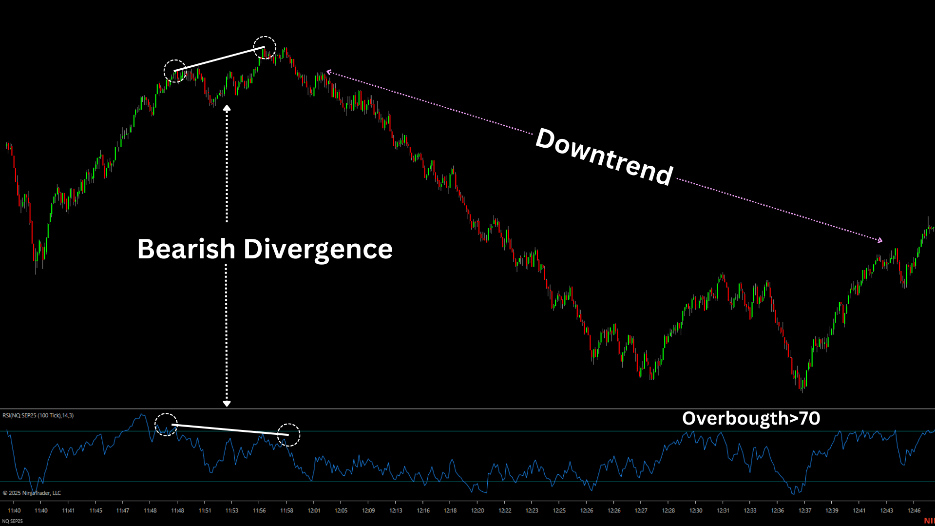 How-to-dentify-a Reversal-before-it happens-bearish-divergence_2025-08-28T02:04:44.png